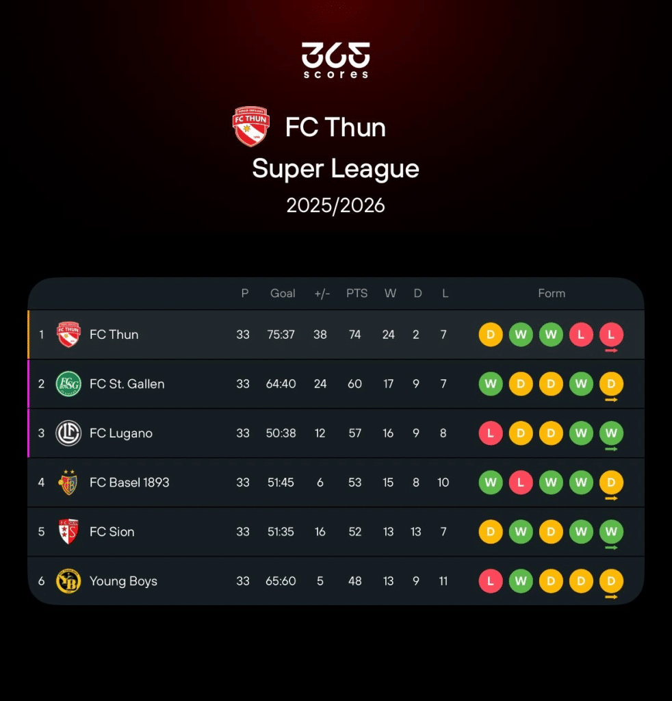 السويسري المثير: كيف تكتب فكتون حكاية جديدة في كرة القدم